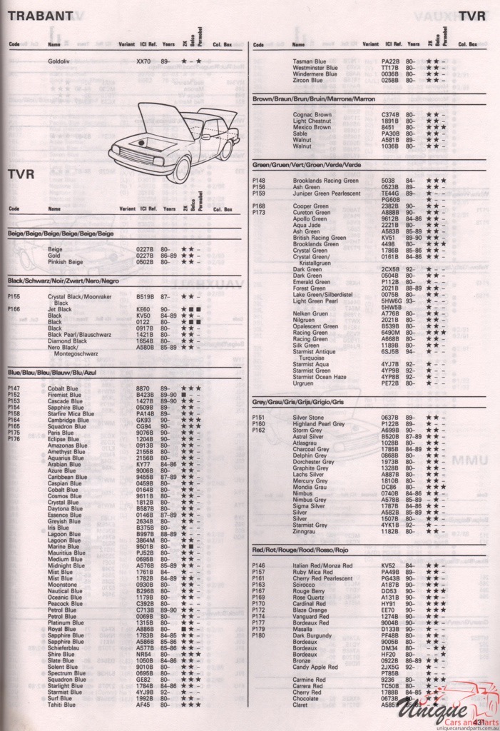 1980 - 1994 TVR Autocolor Paint Charts 1